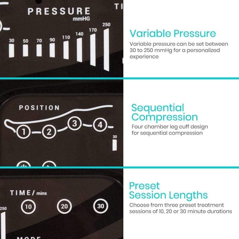Sequential Leg Compression System